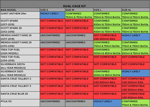 Holy Rail Dual Cage Kit